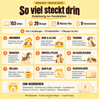 Welpen-Guide – Rudelmutig ins Hundeleben (PDF-Download)
